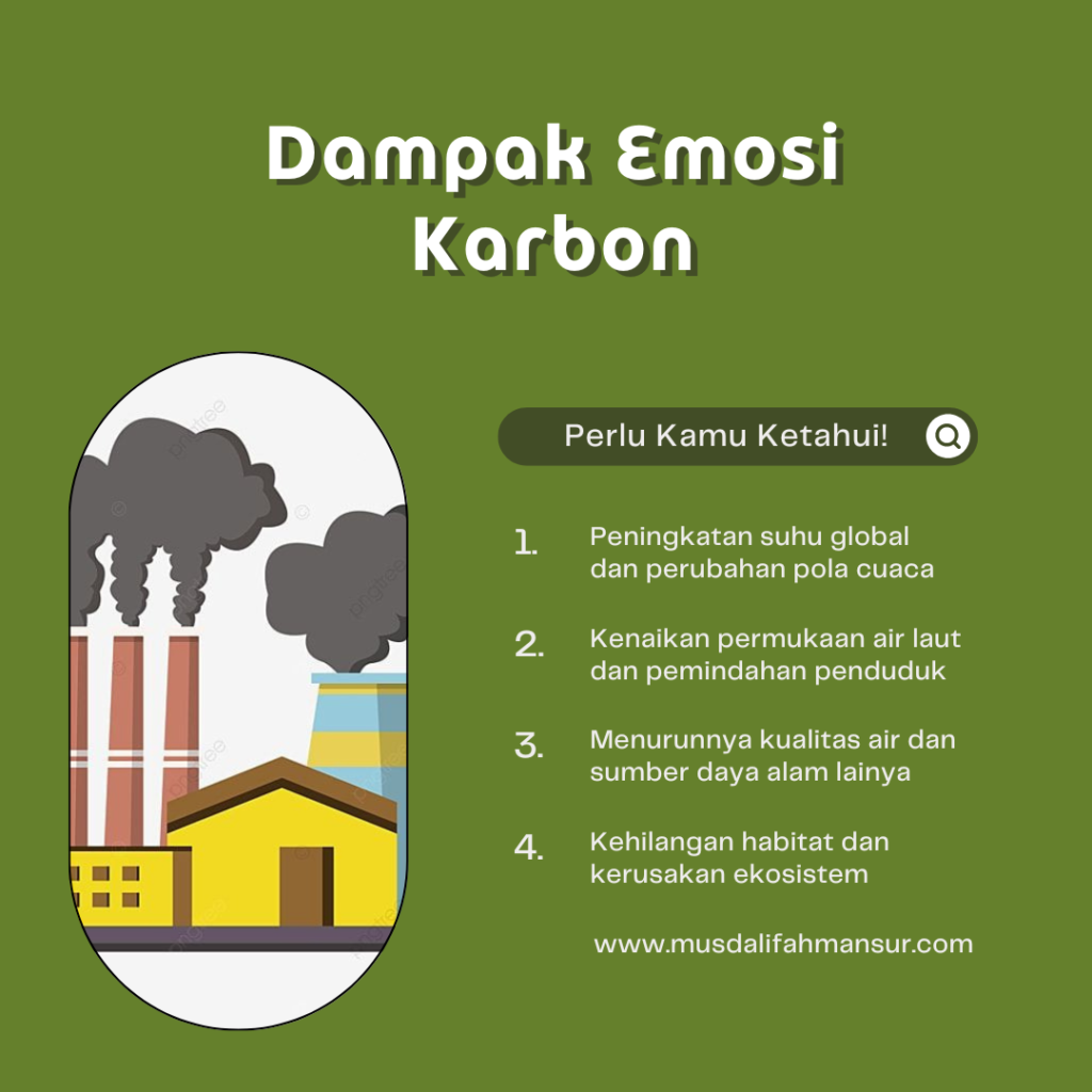 Dampak emisi karbon