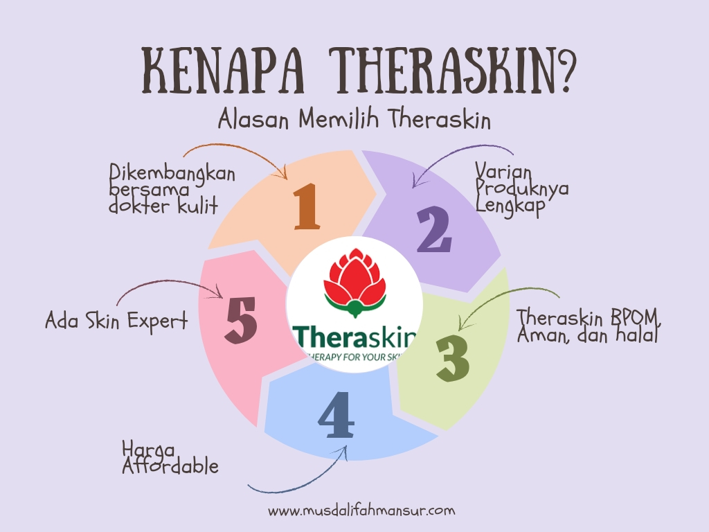 Kenapa Memilih Theraskin?