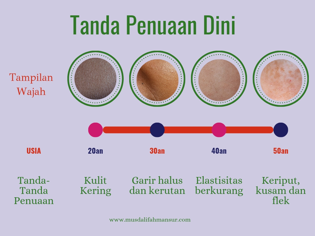 Tanda Penuaan Dini